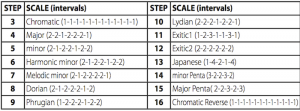 20 VM Scale